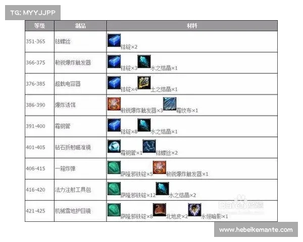 魔兽世界工程学技能全解析与最新技巧提升指南 魔兽世界工程学技能全解析与最新技巧提升指南