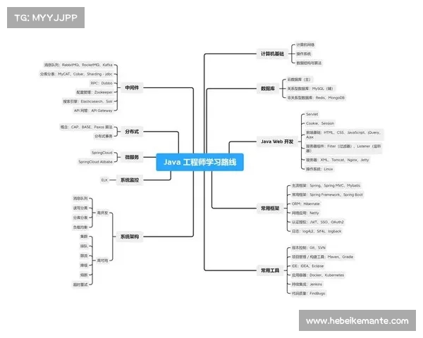 工程师职业发展规划实用技巧与成长路径详解
