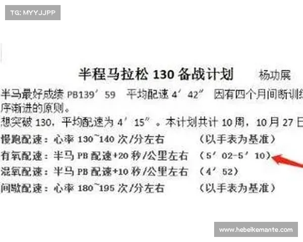打破马拉松纪录的全方位训练计划与策略解析 打破马拉松纪录的全方位训练计划与策略解析